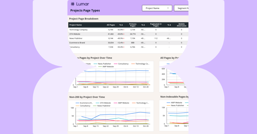 Ultimate Google Looker Data Studio Guide Analytics Insights 2024