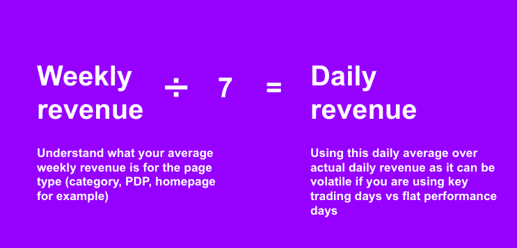  SEO impact forecasting slide. Shows how to calculate daily revenue for projections. Understand what your average weekly revenue is for the page type (category, PDP, or homepage, for example), then divide by 7 to get the daily revenue. It can be easier to use this daily average over actual daily revenue (which can be more volatile) if you are using key trading days vs flat performance days.