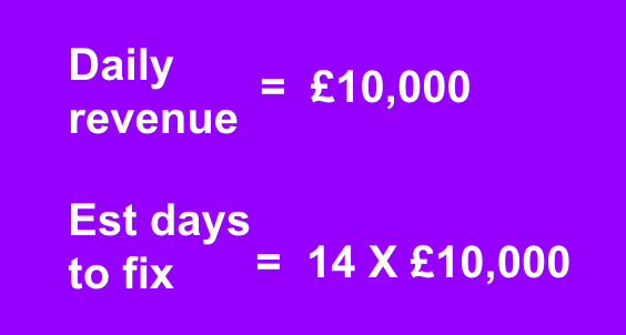  Calculating revenue at risk for technical SEO bug fixing projects. Multiple daily revenue for the page by estimated days to fix. In this example, daily revenue for the page group is £10,000 and estimated days to fix is 14. 14 x 10,000 = £140,000 in revenue is at risk by not fixing this technical SEO issue.