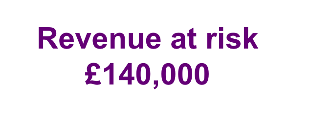 Example revenue at risk - £140,000