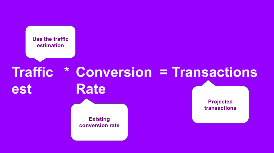 Technical SEO forecasting slide - Step 4) Calculate estimated transaction opportunity for proposed SEO project. Use your traffic estimation multiplied by your existing conversion rate = transaction estimate