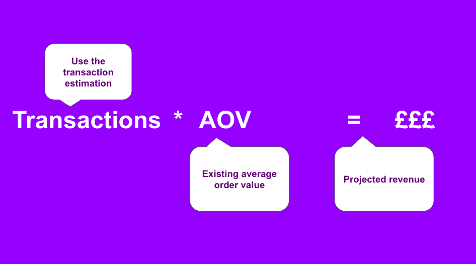 Technical SEO forecasting slide - Step 5) Calculate estimated revenue opportunity for a proposed SEO project. Multiple your transaction estimation by AOV (existing average order value) to get your projected revenue.