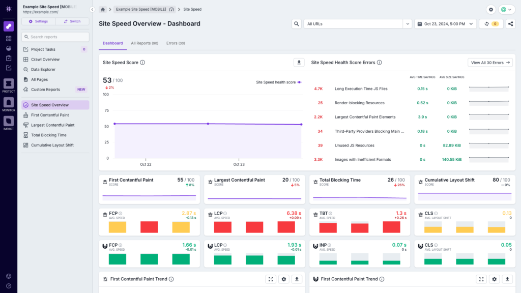 Screenshot of Lumar's Site Speed overview dashboard, showing the overall health score, top errors and KPIs.