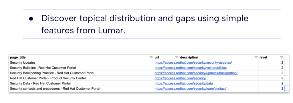 Example of how to explore web pages related to a specific topic by looking at and comparing page titles to URL slugs. 