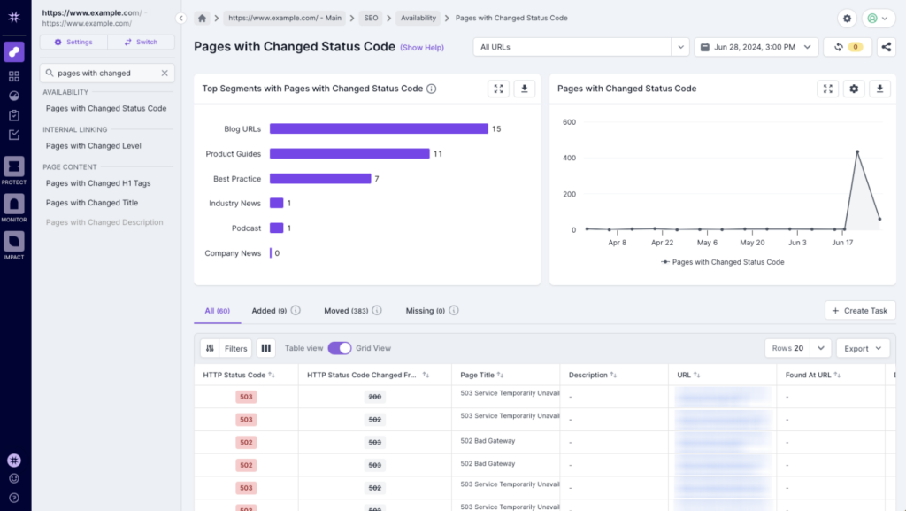 Example of website metrics change reports in the Lumar platform.