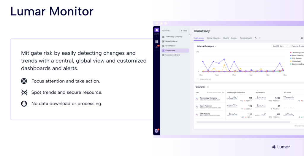 Lumar product release review webinar slide - showing examples of updates to Lumar Monitor app.