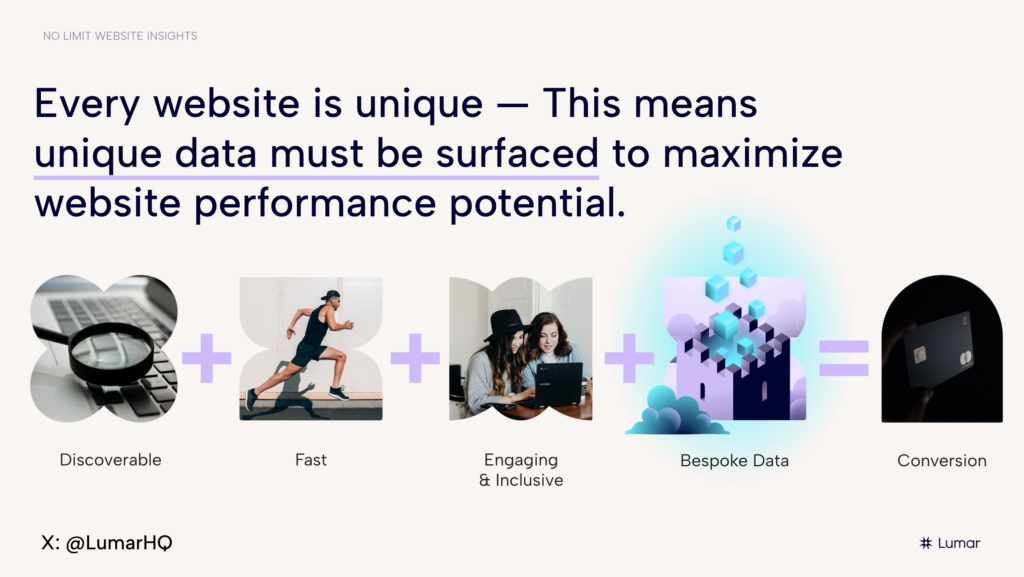 Slide from the custom analytics webinar. Text reads: “Every website is unique - this means unique data must be surfaced to maximize website performance potential.” Image shows icons that suggest your website must be discoverable, fast, engaging and inclusive, and combine this data with bespoke data to maximize conversions. 