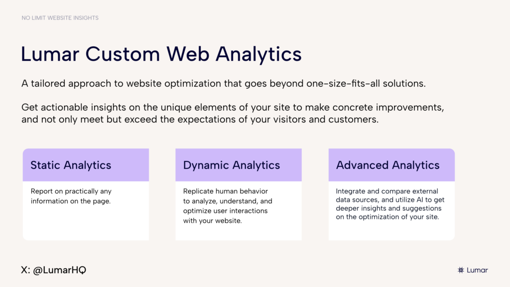 Slide from the Lumar webinar on building custom website analytics. Text reads: Lumar Custom Web Analytics. A tailored approach to website optimization that goes beyond one-size-fits-all solutions. Get actionable insights on the unique elements of your site to make concrete improvements and not only meet but exceed the expectations of your visitors and customers.  Static Analytics (Report on practically any information on the page). Dynamic Analytics (Replicate human behavior to analyze, understand and optimize user interactions with your website). Advanced Analytics (integrate and compare external data sources, and utilize AI to get deeper insights and suggestions on the optimization of your site.)