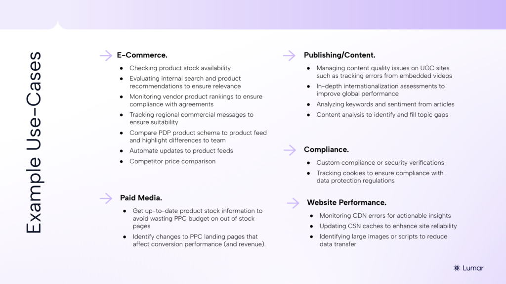 Slide from the Lumar custom web analytics webinar – slide outlines example use cases for building custom website metrics and analytics - including use cases for e-commerce websites (for example: checking product stock availability); paid media (identifying changes to PPC landing pages) ; publisher websites (content analysis to identify and fill topic gaps) ; compliance (tracking cookies to ensure compliance) ; and website performance (monitoring CDN errors for actionable insights). 