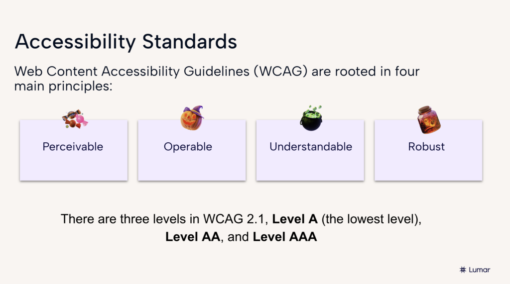 Accessibility Standards. (Slide from Lumar 'Web Accessibility Horror Stories' webinar.) Slide text reads: Web Content Accessibility Guidelines (WCAG) are rooted in four main principles: Perceivable, Operable, Understandable, and Robust. There are three levels in WCAG 2.1, Level A (the lowest level),  Level AA, and Level AAA.