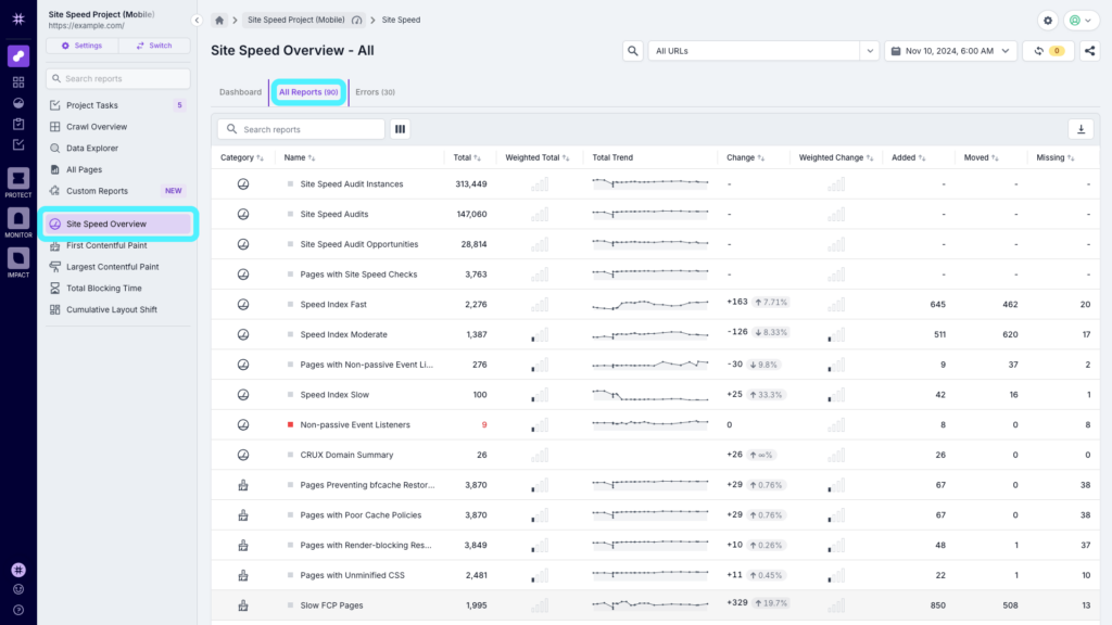 Screenshot of Lumar Analyze Site Speed Overview showing all reports in the module.